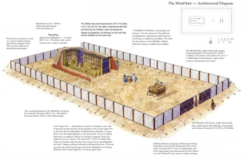 Mishkan diagram source unknown